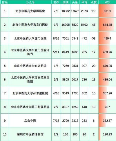 北京试管婴儿成功率排名