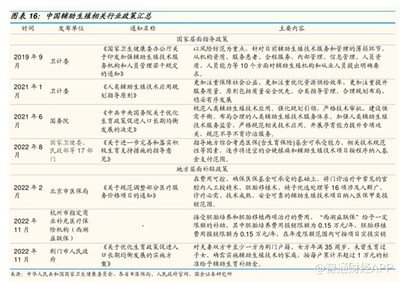 杭州试管婴儿技术发展多少年？