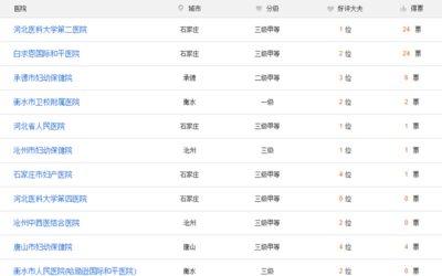 哈尔滨三代试管费用明细介绍
